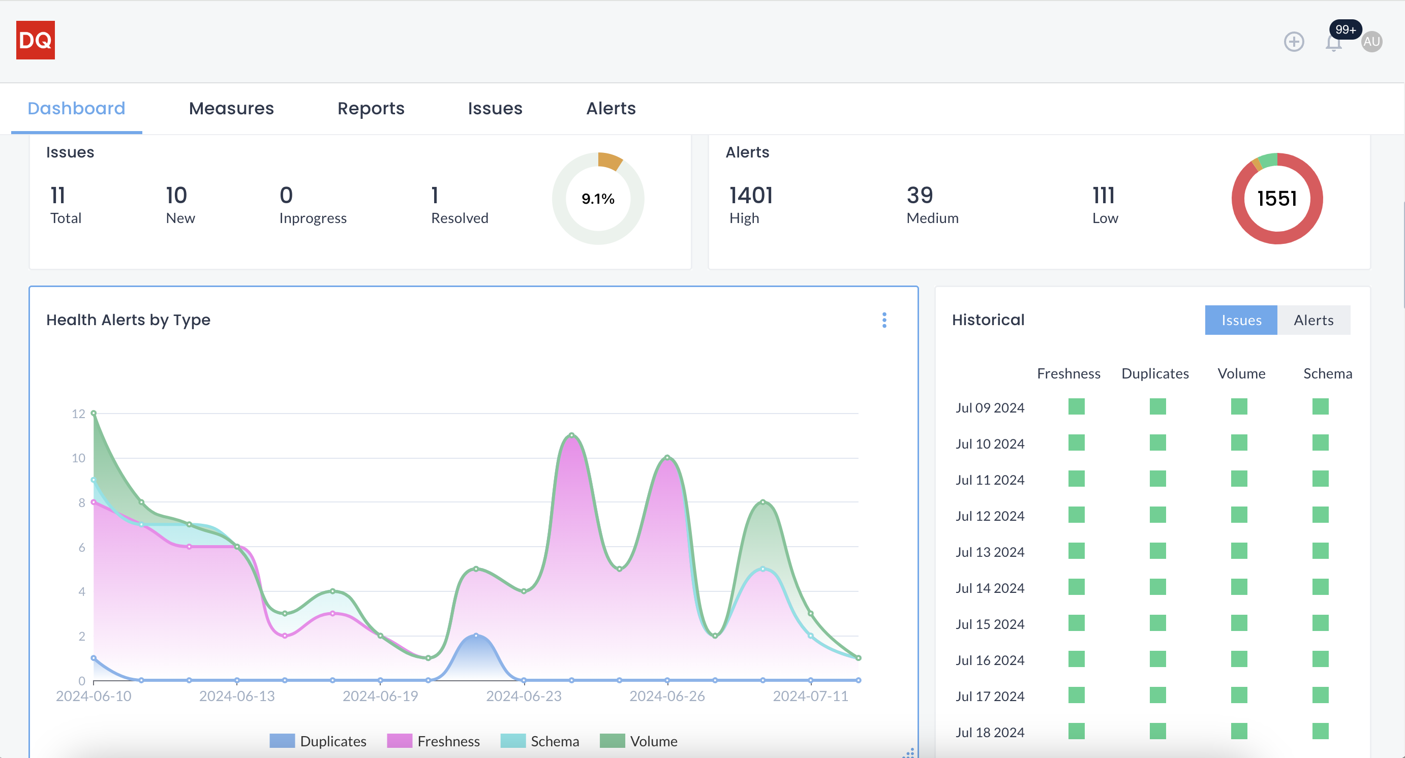 Salesforce crm automation software